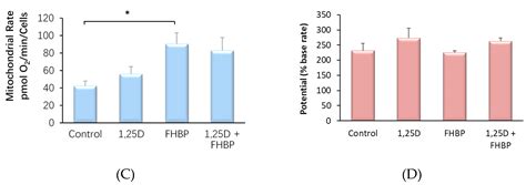 Polydopamine-Lysophosphatidate-Functionalised Titanium: A Novel Hybrid ...