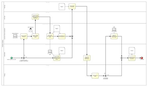 Image result for Modelling Enterprise-Level Processes