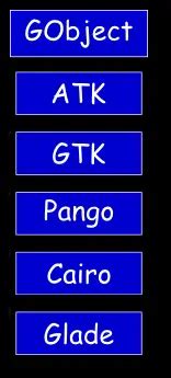 Image result for PyGTK