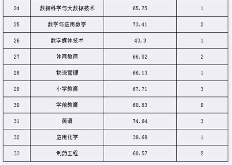 宜宾学生卡-重庆校园手机卡_流量甄选