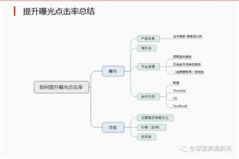 超级推荐点击率高怎么没转化？-周小辉博客