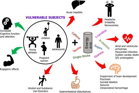 Frontiers | Energy drinks at adolescence: Awareness or unawareness?