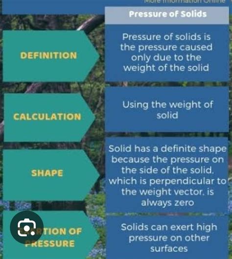 make a chart on pressure due to solids ? - Brainly.in