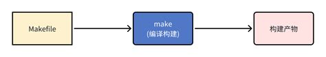 Makefile Software 的图像结果