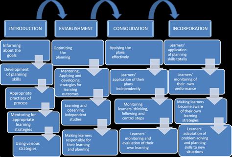 Image result for Process Instruction Algorithm