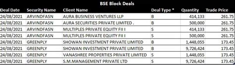 NSE-BSE bulk deals: NSE-BSE bulk deals: CLSA Global, Copthall Mauritius ...