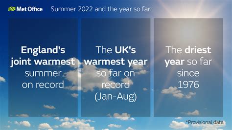 Joint hottest summer on record for England - Devon Chamber of Commerce