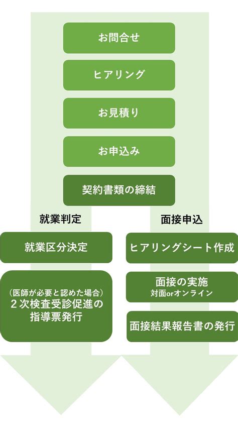 Image result for Problem Solving Process Try