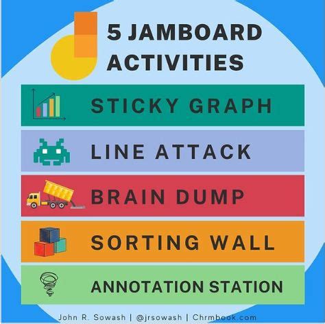 Image result for Jamboard Features