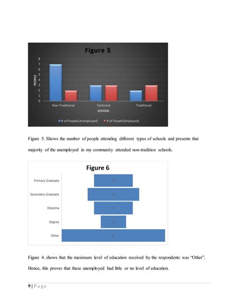 Image result for CSEC Math Sba Sample