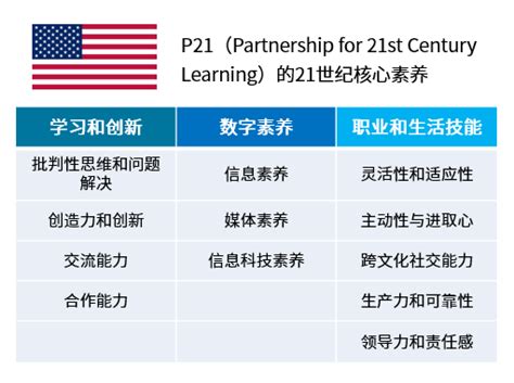 美国概况： 政治制度_word文档免费下载_文档大全