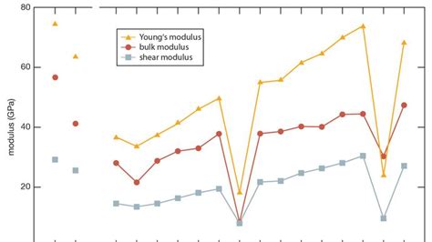 elastic modulus | mechanics | Britannica