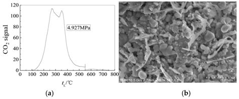 Effect of Pressure on Pyrolytic and Oxidative Coking of JP-10 in Near ...
