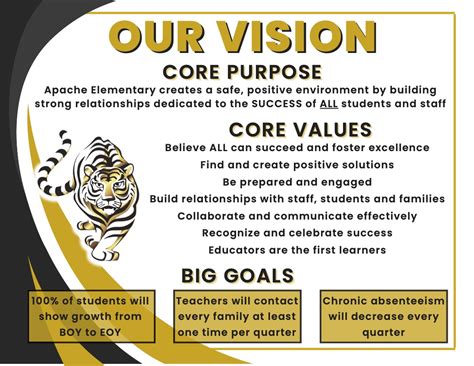 Image result for Education Vision Statement