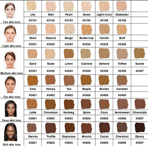 Skin Color Chart Names