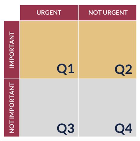 Image result for Q2 Time Management Matrix