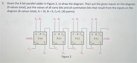 Image result for Four-Bit Parallel Adder
