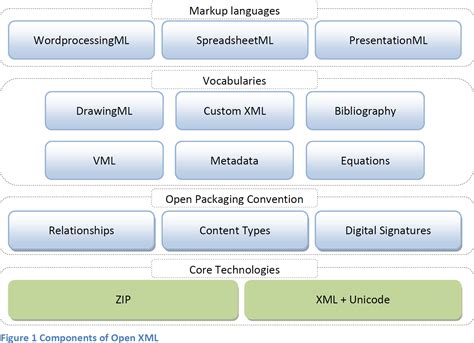 Open XML 的图像结果