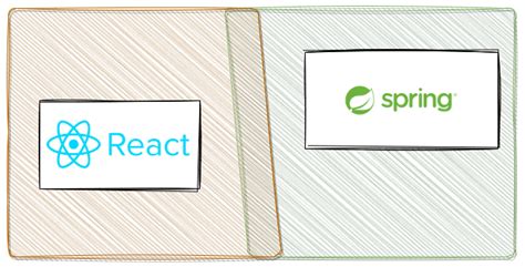 Image result for How to Make Simple React Spring Full-Stack Project and Integrate