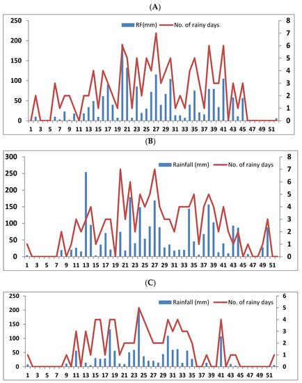 Standardizing the Hydrogel Application Rates and Foliar Nutrition for ...
