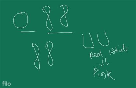 Image result for Hybridization Examples