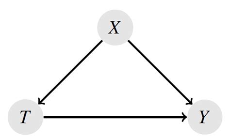 Treatment Effect Performance of the X-Learner in the Presence of ...