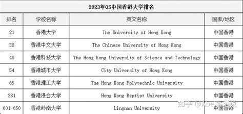 申请香港大学研究生需要什么条件?（超全申请攻略） - 知乎