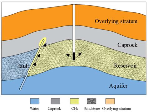 Numerical Tracking of Natural Gas Migration in Underground Gas Storage ...
