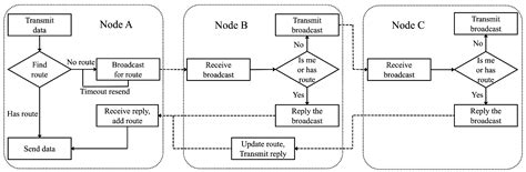 LoRaWAPS: A Wide-Area Positioning System Based on LoRa Mesh