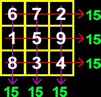 Image result for Cool Math Lessons