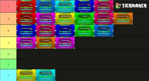 Rob Top Rate GD Levels On Stream 的图像结果