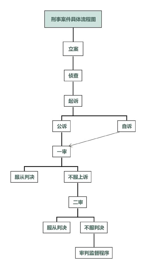 泰尔认证中心认证基本流程图及涉及部门、人员 - 哔哩哔哩