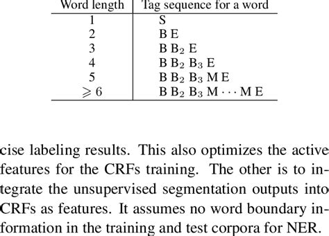 Image result for Tagging Characters