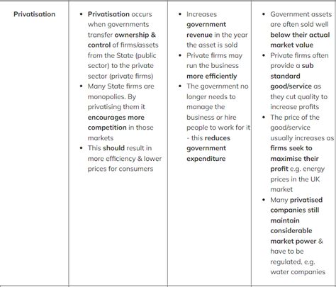 What is Market Failure? - Economics for Grade 12 PDF Download