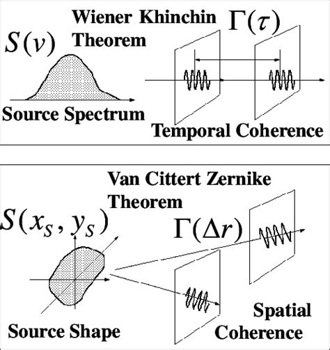 Temporal and Spatial Coherence Animation 的图像结果