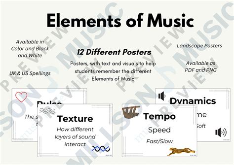 Elements of Music Posters - Classroom Decoration - Schools Music Market