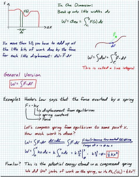 Work Physics Explained 的图像结果