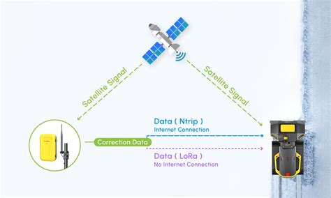 Image result for RTK Structure