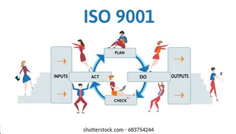 Image result for Quality Management System Process Map