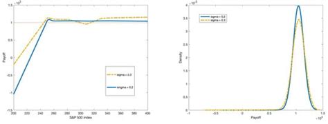 Pricing and Hedging Index Options under Mean-Variance Criteria in ...