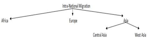 Causes and Consequences of Migration - Geography Optional for UPSC ...