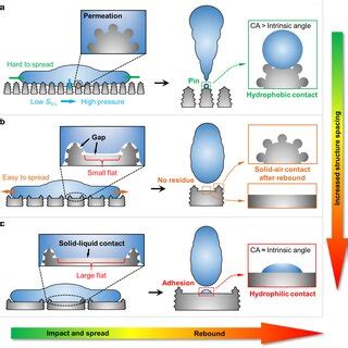 Image result for Direct Volatile Interface