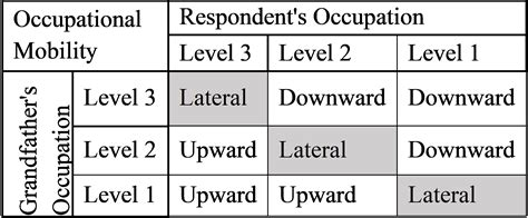 Caste and Careers: Limited Mobility Over Three Generations | The India ...