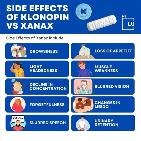 Klonopin vs Xanax Explained | We Level Up Texas