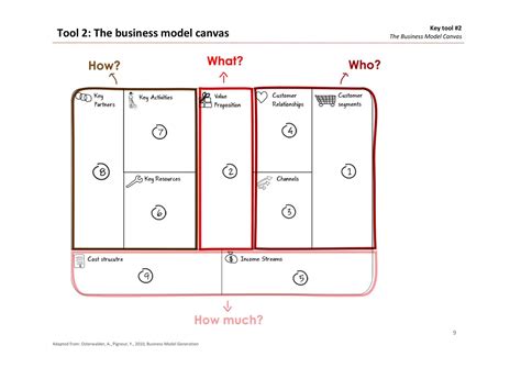 Business Model Canvas Format 的图像结果