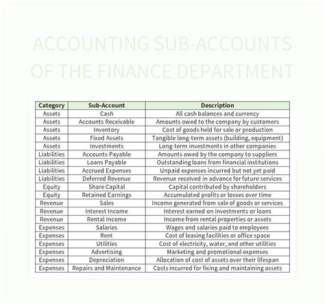 Finance Department 的图像结果