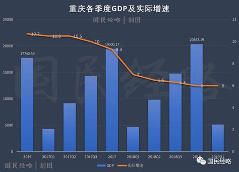 2019年江苏地均GDP排行榜：无锡逆袭苏州，还有10个县级市最吸金_腾讯新闻