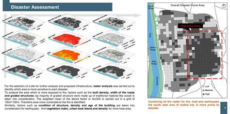 Risk Mitigating Strategies For Walled City Ahmedabad | CEPT - Portfolio