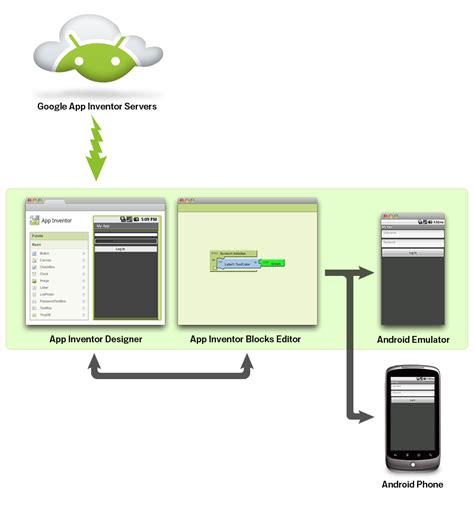 Build Your Own Android Apps With MIT App Inventor - GeekDad