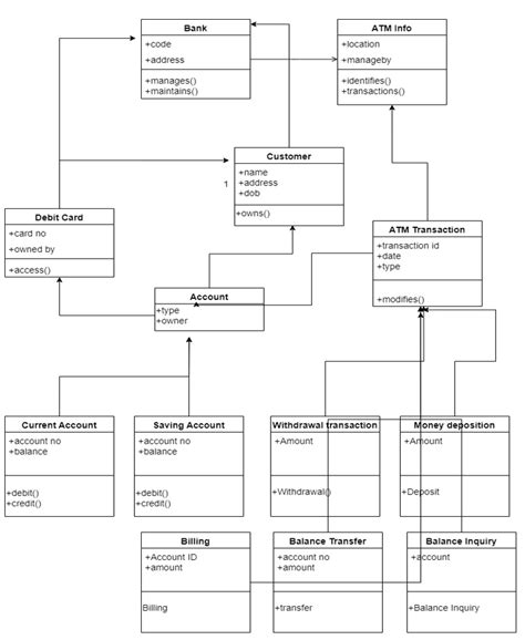 Image result for ATM Machine Code Using File Handling